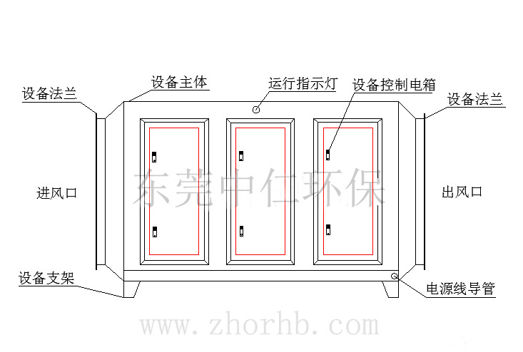 UV光解臭氣凈化器結(jié)構(gòu)平面