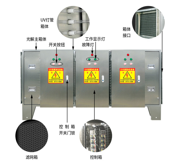 UV光解凈化器結(jié)構(gòu)圖